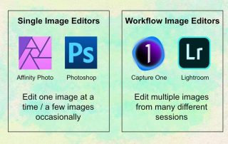 Single image vs. workflow post-processing software